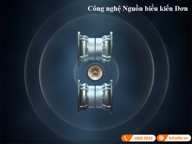 Loa KEF LS60 Wireless