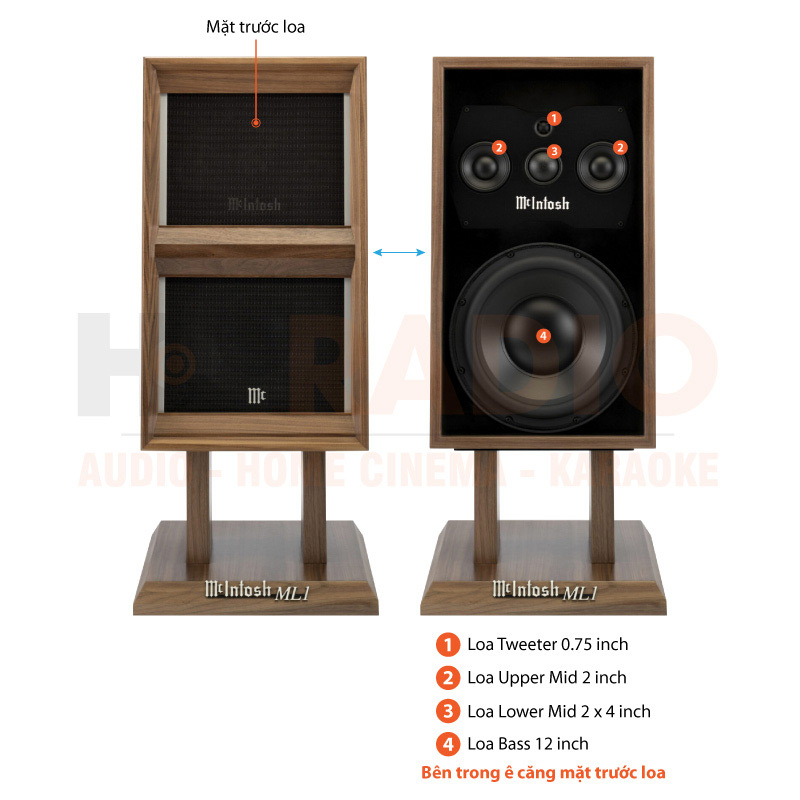 Chú thích Loa McIntosh ML1 MKII