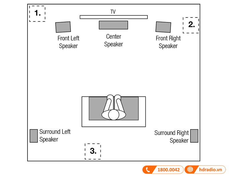 Huong dan su dung loa JBL HDI-1200P