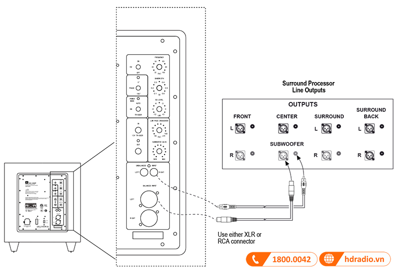 Huong dan su dung loa JBL HDI-1200P