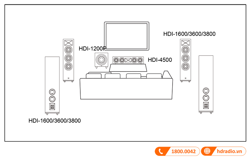 Huong dan su dung loa JBL HDI 3600