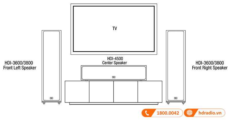 Huong dan su dung loa JBL HDI 3800