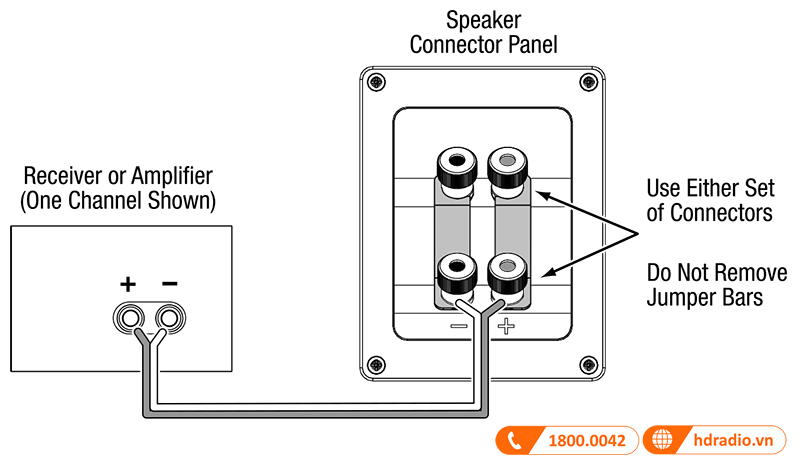 Huong dan su dung loa JBL HDI 3800
