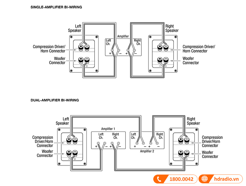 Huong dan su dung loa JBL HDI 3800