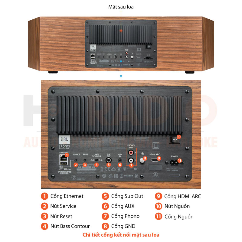 Chú thích Loa JBL L75ms Music System