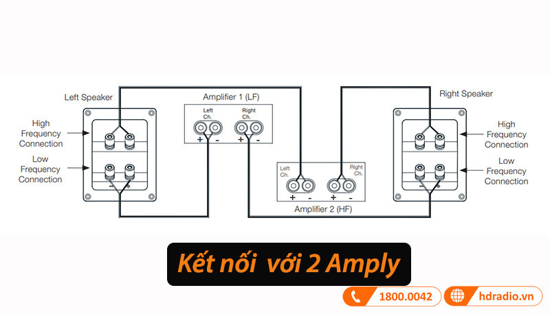 kết nối với 2 Amply
