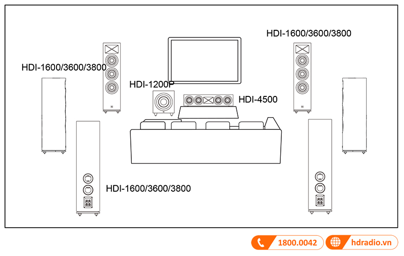 Huong dan su dung loa JBL HDI 1600