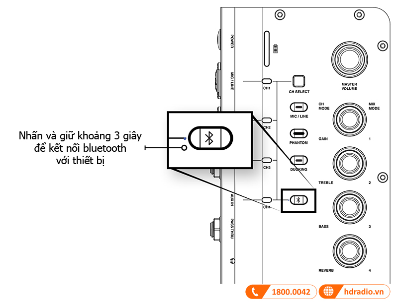 Huong dan su dung loa JBL EON ONE Compact