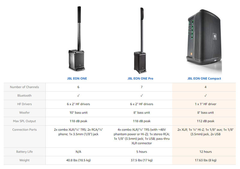 so sánh loa JBL EON One
