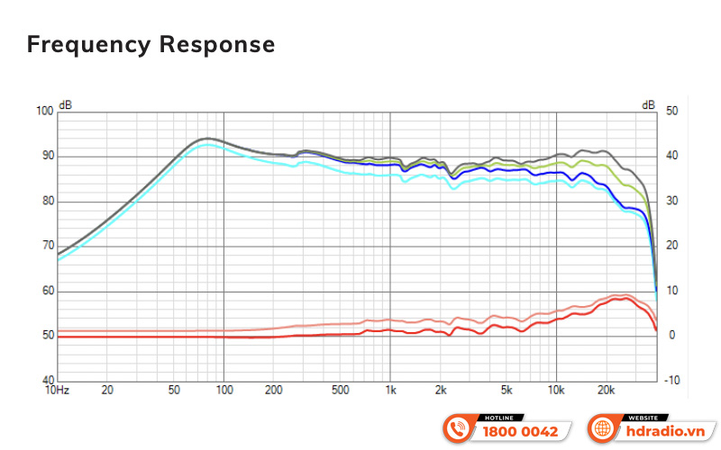 Loa Sonus faber Arena 20
