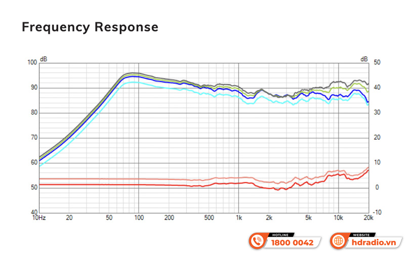 Loa Sonus faber Arena 30