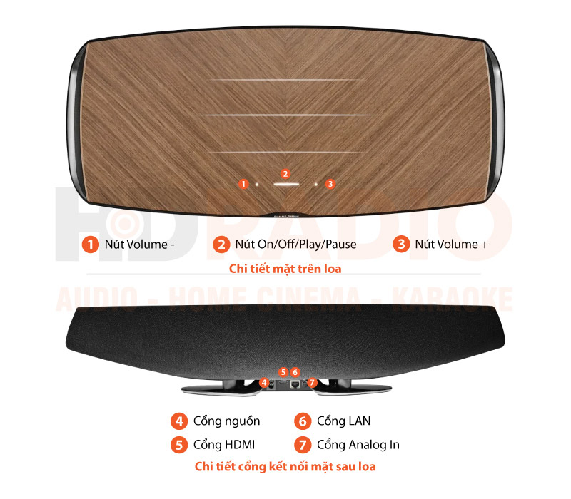 Chú thích Loa Sonus faber Omnia