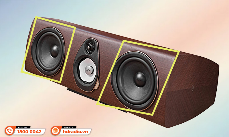 Loa Sonus Faber Sonetto Center G2