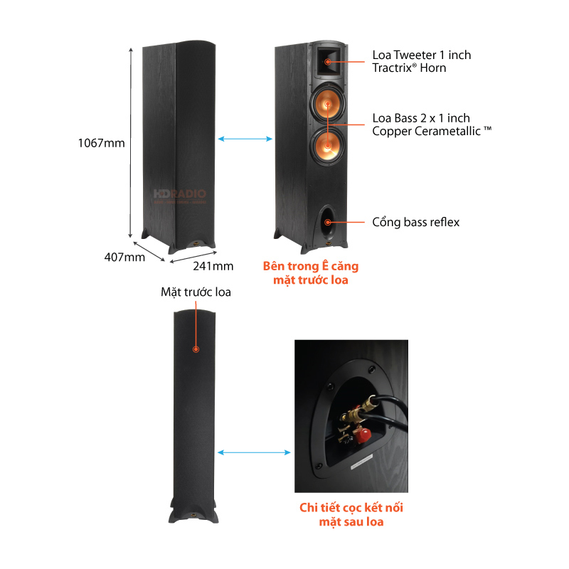 Chu thich Loa Klipsch Synergy Black Label F 300