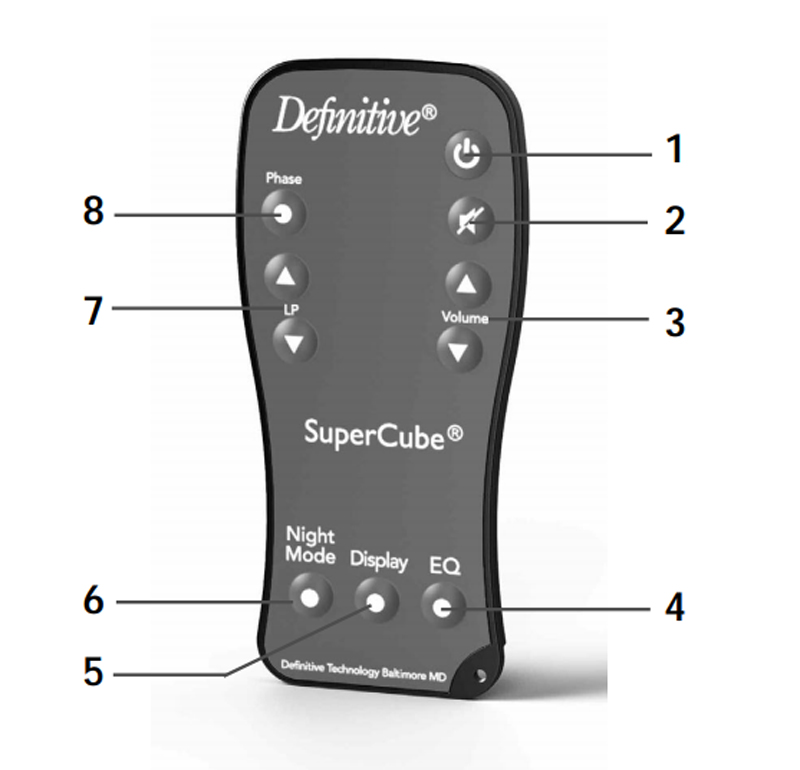 Definitive Technology SuperCube 4000