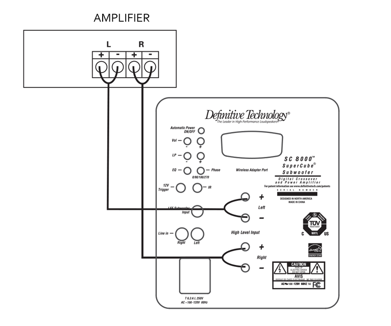 Loa sub Definitive Technology SuperCube 8000