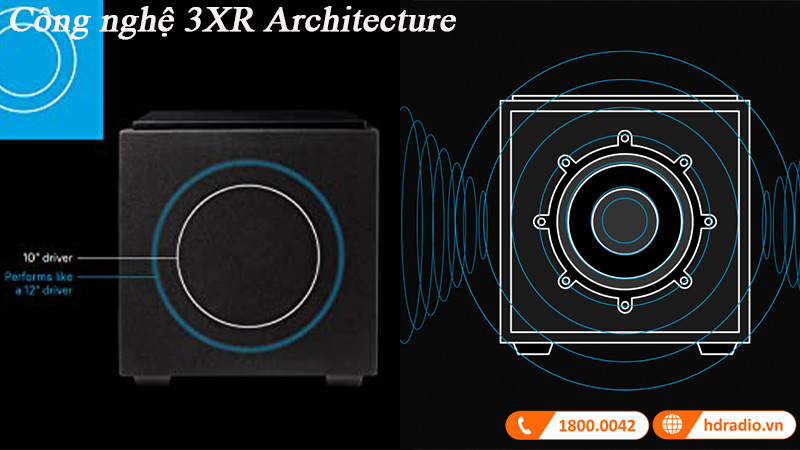 ung dung cong nghe 3xr architecture vao loa descend dn10