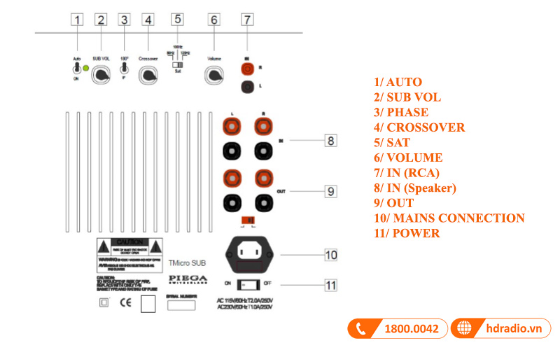num dieu khien loa sub piega tmicro