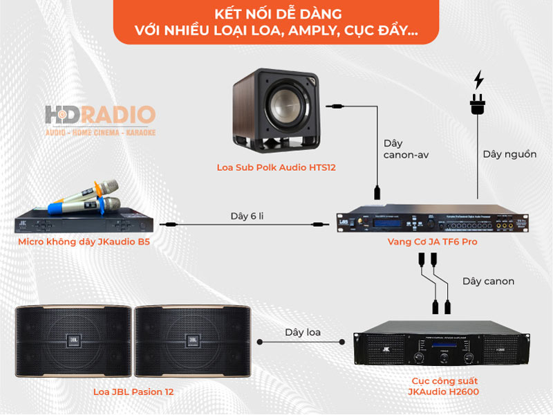 Loa Sub Polk Audio HTS12 kết hợp với nhiều bộ dàn âm thanh.