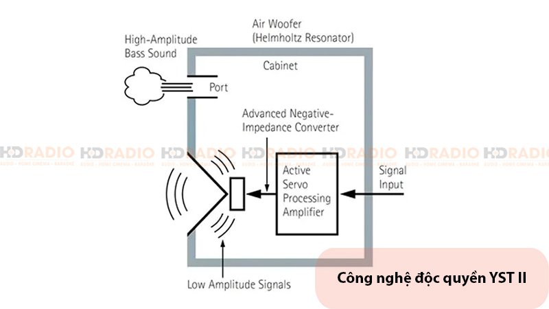 Loa Sub Yamaha NS SW200