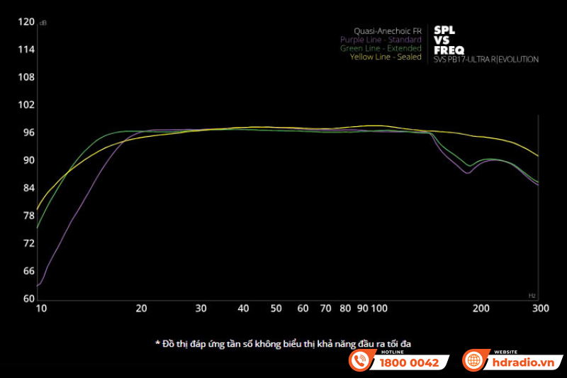 Loa sub SVS PB17-Ultra R|Evolution