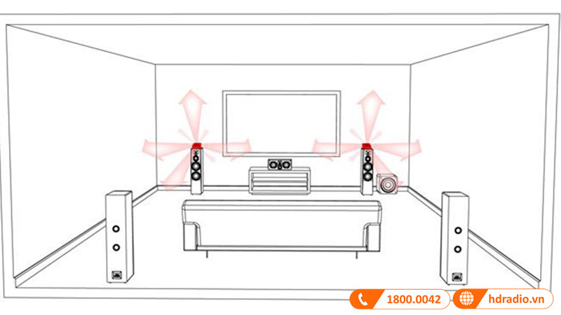 phân tán âm thanh cực tốt