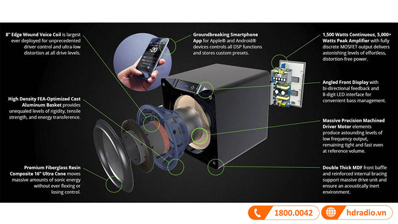 cấu tạo củ loa