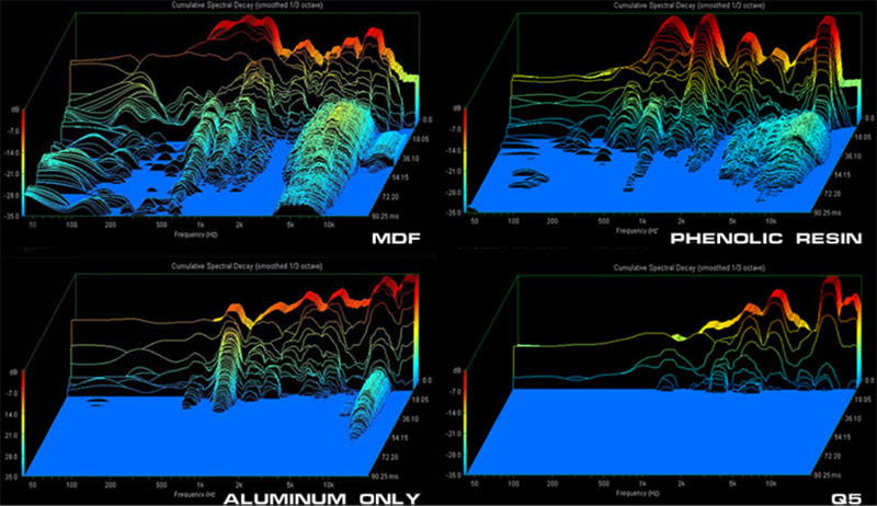 Loa sub Magico Q-Sub 15
