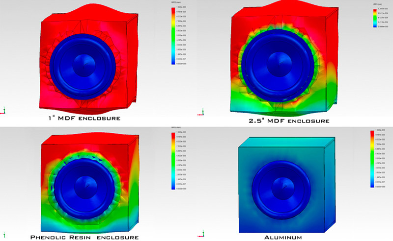 Loa sub Magico Q-Sub 15