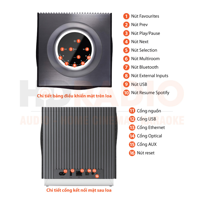 Chú thích Loa Naim Muso Qb 2nd Gen