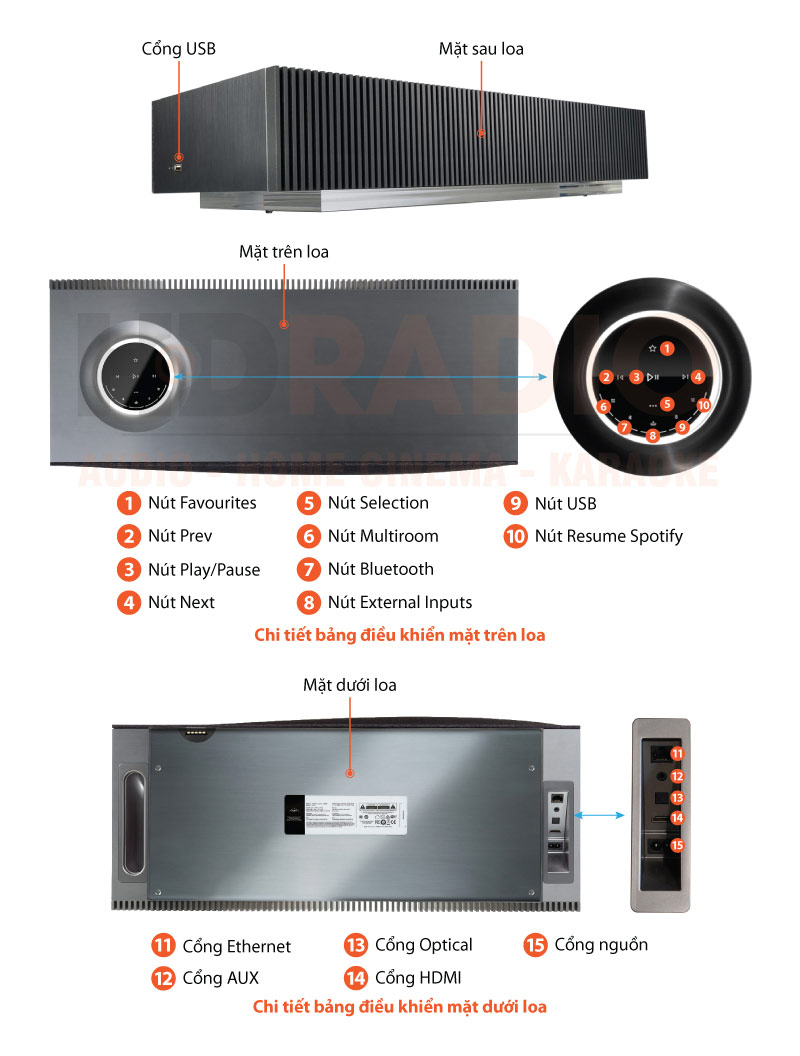 Chú thích Loa Naim Mu-so 2nd