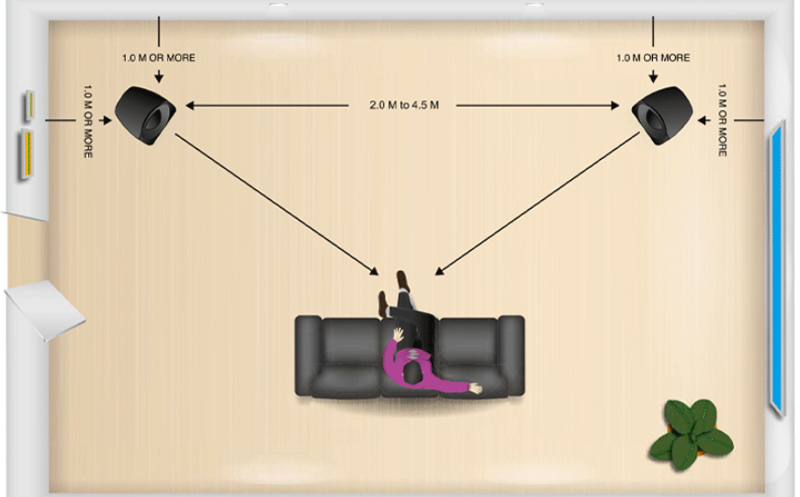 huong dan bo tri loa Tannoy Kingdom Royal Carbon Black