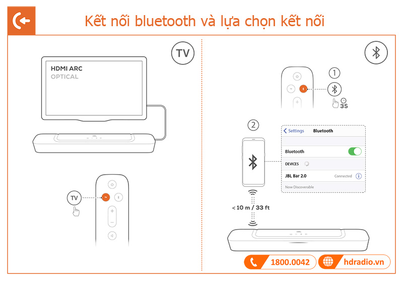 Huong dan su dung Loa JBL Bar 2.0 All-in-one MK2