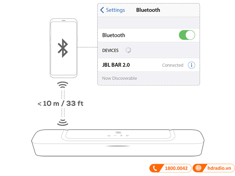 Loa soundbar JBL Bar 2.0 All-in-one MK2 Kết nối Bluetooth