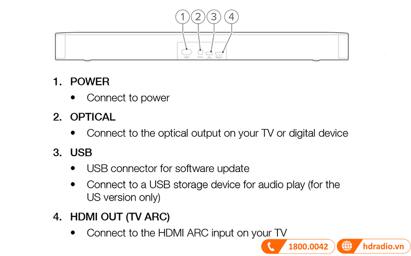 Loa soundbar JBL Bar 2.0 All-in-one MK2 Cổng kết nối 