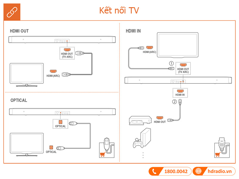Huong dan su dung loa JBL Bar 2.1 Deep Bass MK2