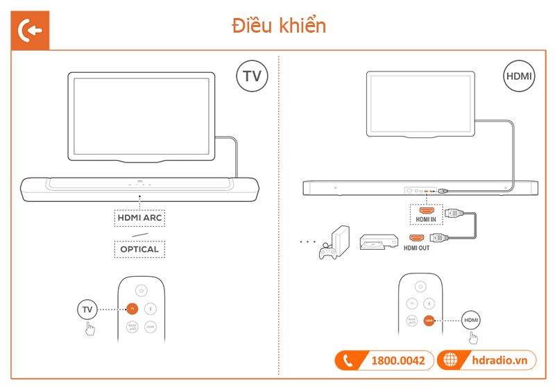 Huong dan su dung loa JBL Bar 2.1 Deep Bass MK2