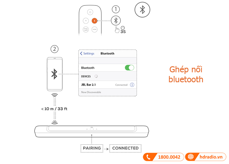 Huong dan su dung loa JBL Bar 2.1 Deep Bass MK2