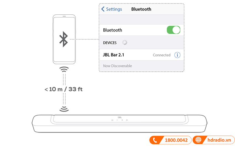 Loa soundbar JBL Bar 2.1 Deep Bass MK2 tích hợp Bluetooth