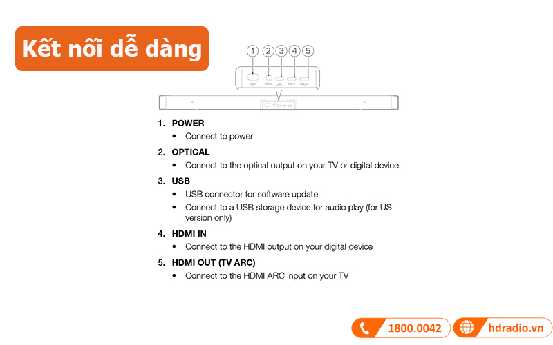 Loa soundbar JBL Bar 2.1 Deep Bass MK2 kết nối dễ dàng