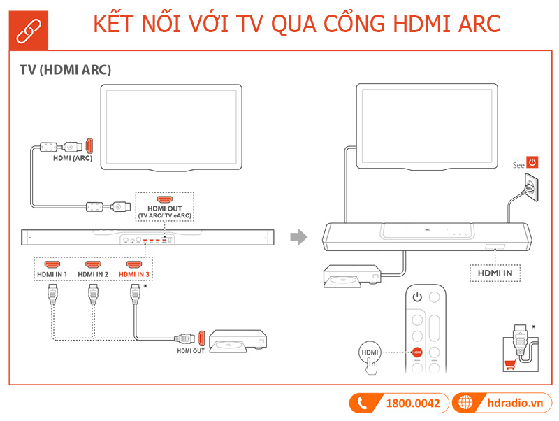 Huong dan su dung loa JBL Bar 1000
