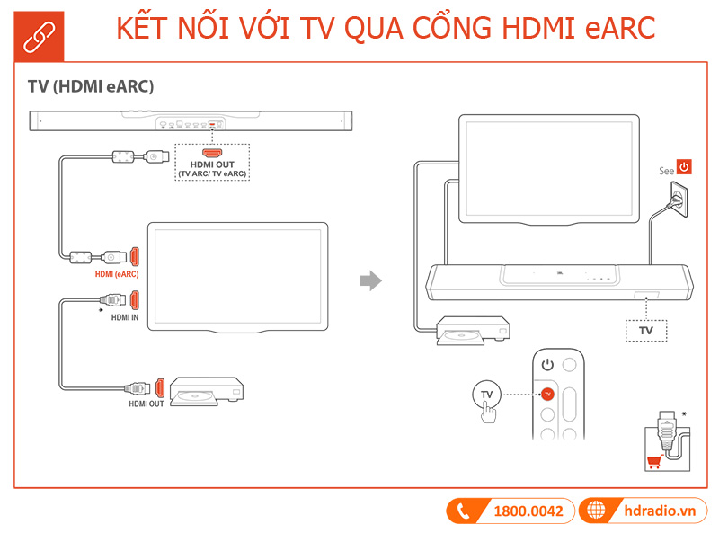 Huong dan su dung loa JBL Bar 1000