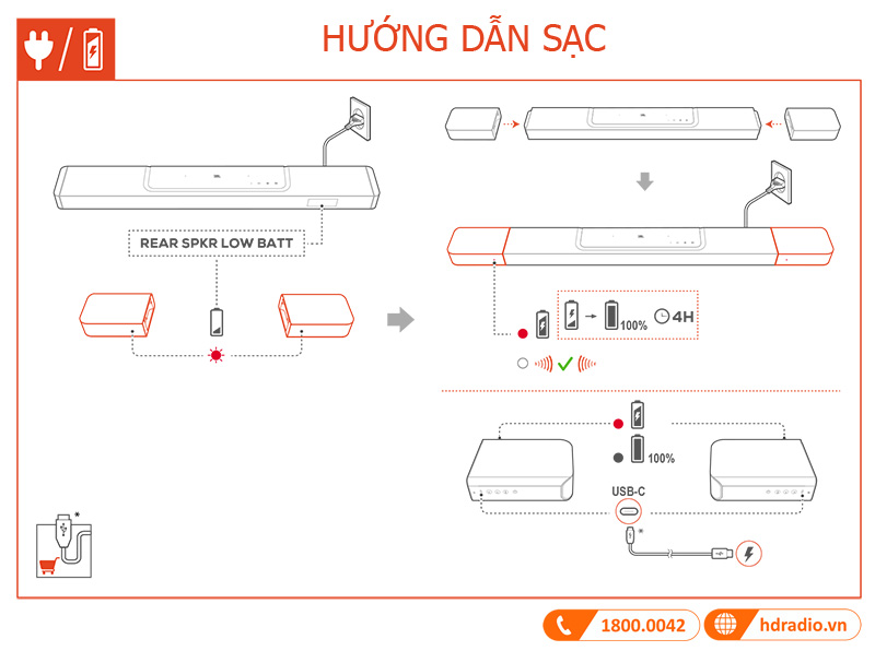 Huong dan su dung loa JBL Bar 1000
