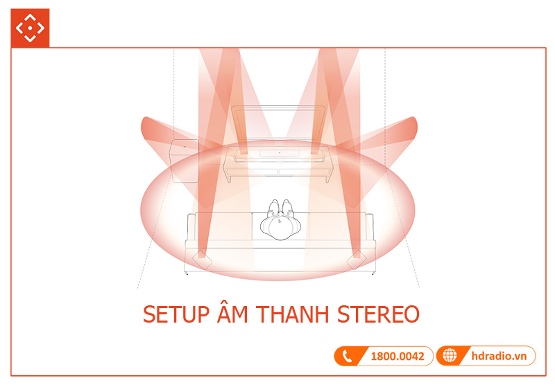 Huong dan su dung loa JBL Bar 1000