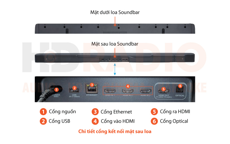 Chú thích loa soundbar JBL Bar 1000