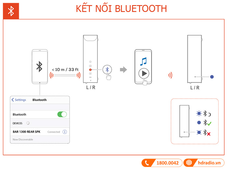 Huong dan su dung loa JBL BAR 1300