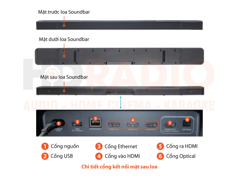 Chú thích loa osundbar JBL Bar 1300