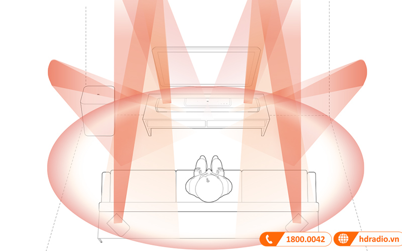 Loa soundbar JBL BAR 1300 âm thanh vòm