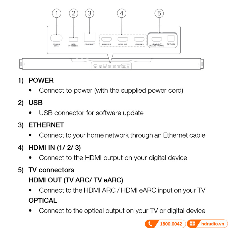 Loa soundbar JBL BAR 1300 kết nối có dây