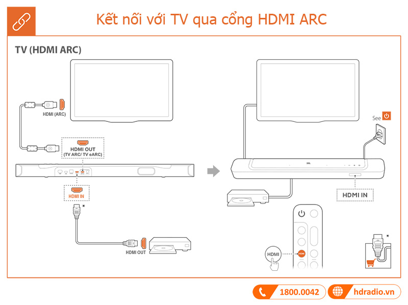 Huong dan su dung loa JBL Bar 300